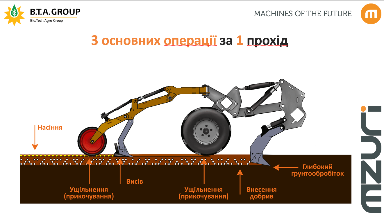 Mzuri Pro-Til - 3 операції за 1 прохід поля